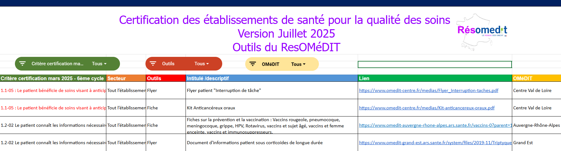 lien vers le googlesheet dédié aux établissements sanitaires